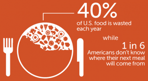 food waste statistic