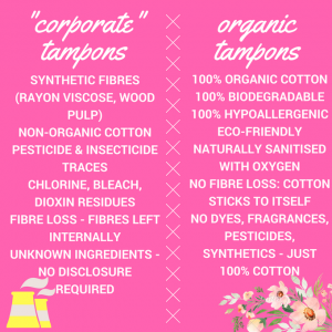 organic vs non-organic tampons chart comparison