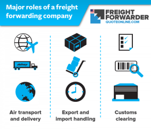 roles of freight forwarders infographic