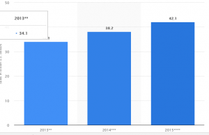 Data showing profitable dropshipping ideas