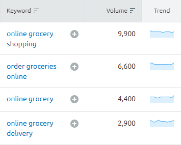 online grocery search data