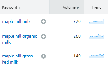 Maple milk search data