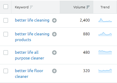 Better Life Cleaning monthly search results