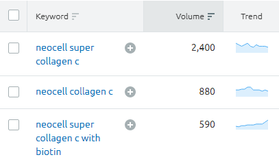 NeoCell Super Collagen + C monthly searches