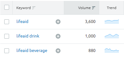 Look for health products with high search volume. 