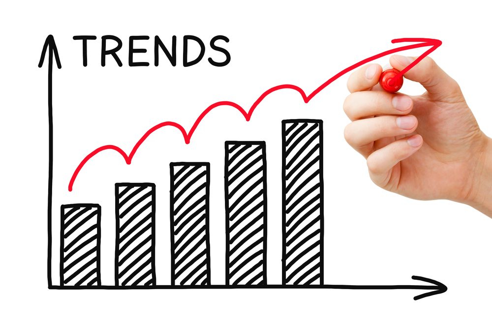 A bar graph showing increases that says trends. Identifying vegan product trends for dropshipping.
