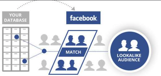 Facebook lookalike audience for marketing 