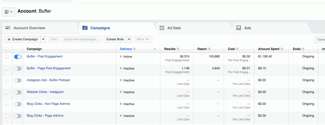 Instagram ads for dropshipping analyze ad performance in ads manager