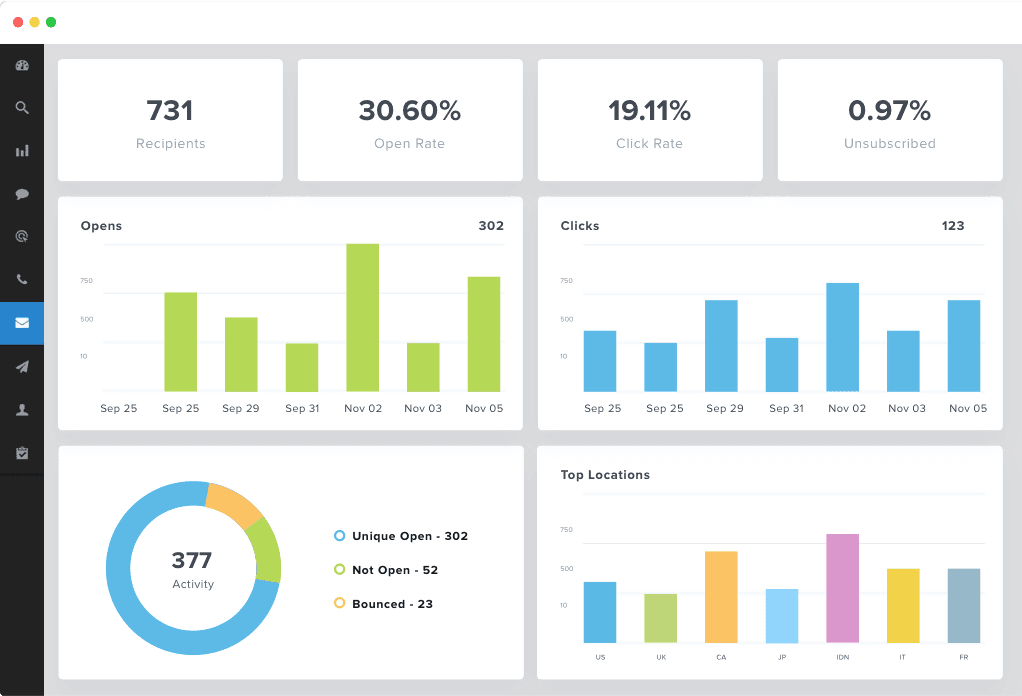 Email marketing for dropshipping: image of an email dashboard