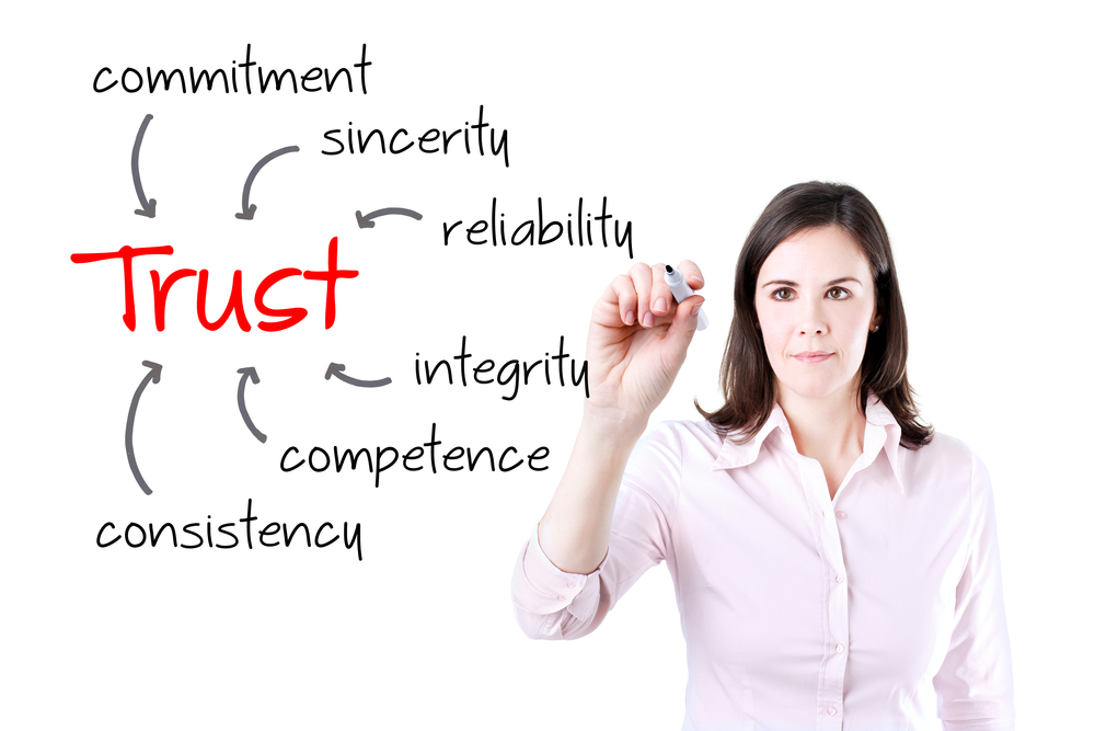 Consumer trust is important for your Shopify store