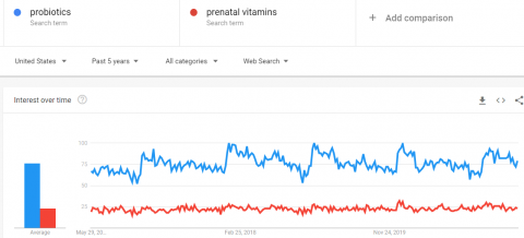 google trends dropshipping