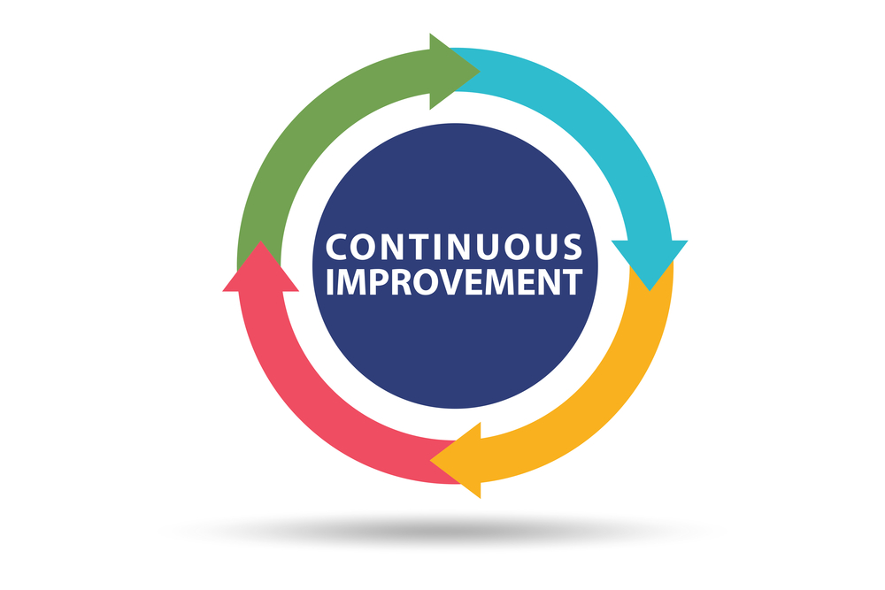 continuous improvement concept
