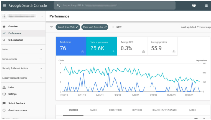 Screen shot of Google search console for SEO strategy