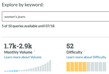 MOZ keyword search details for the term "women's jeans"