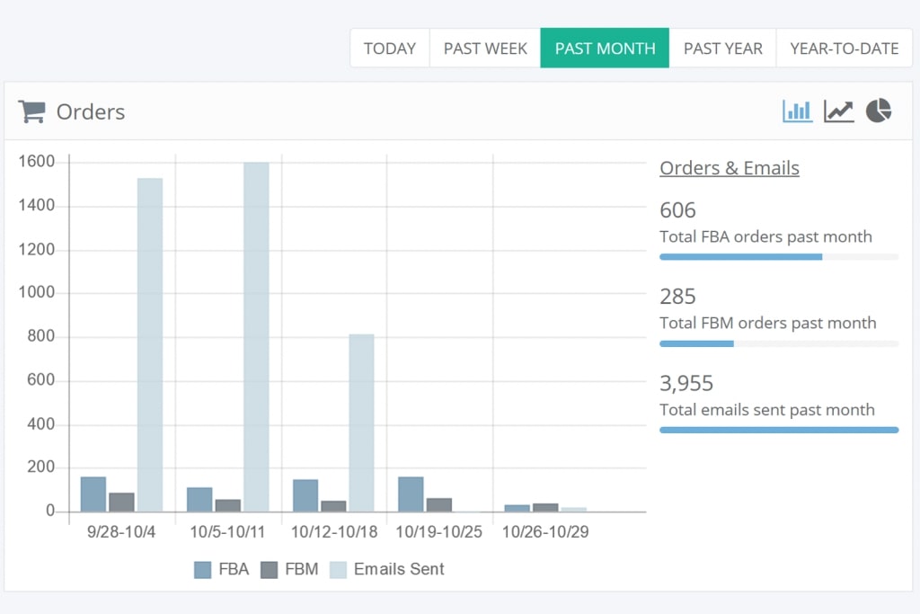 Use the Feedbackwhiz tool for reviews on your Amazon dropshipping store