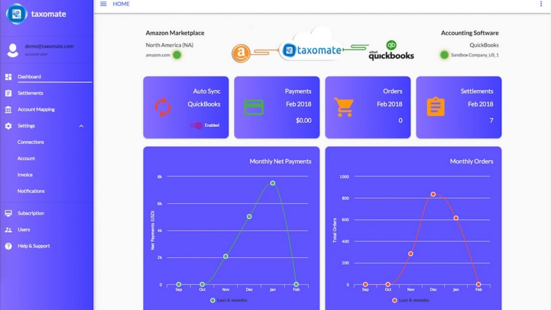 Taxomate is an accounting tool for Amazon dropshipping