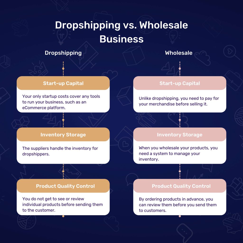 Dropshipping versus buying cheap wholesale products (aka wholesale business)